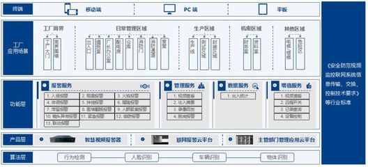 比起復原「巴黎圣母院」，更緊急的是落地「智慧消防」安全系統監控服務