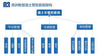 構建智慧監管新體系 城市級渣土車安全監控系統解決方案
