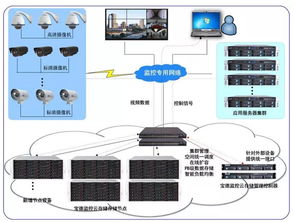 寶德云計算 智能賦能，重新定義安防監控領域的安全系統服務