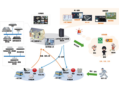 Icooper人防可視化集中運維管理系統 構筑全方位安全系統監控服務新范式