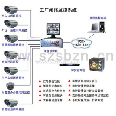 杭州國威電子設備安全系統(tǒng)監(jiān)控服務 構建智能安防新生態(tài)