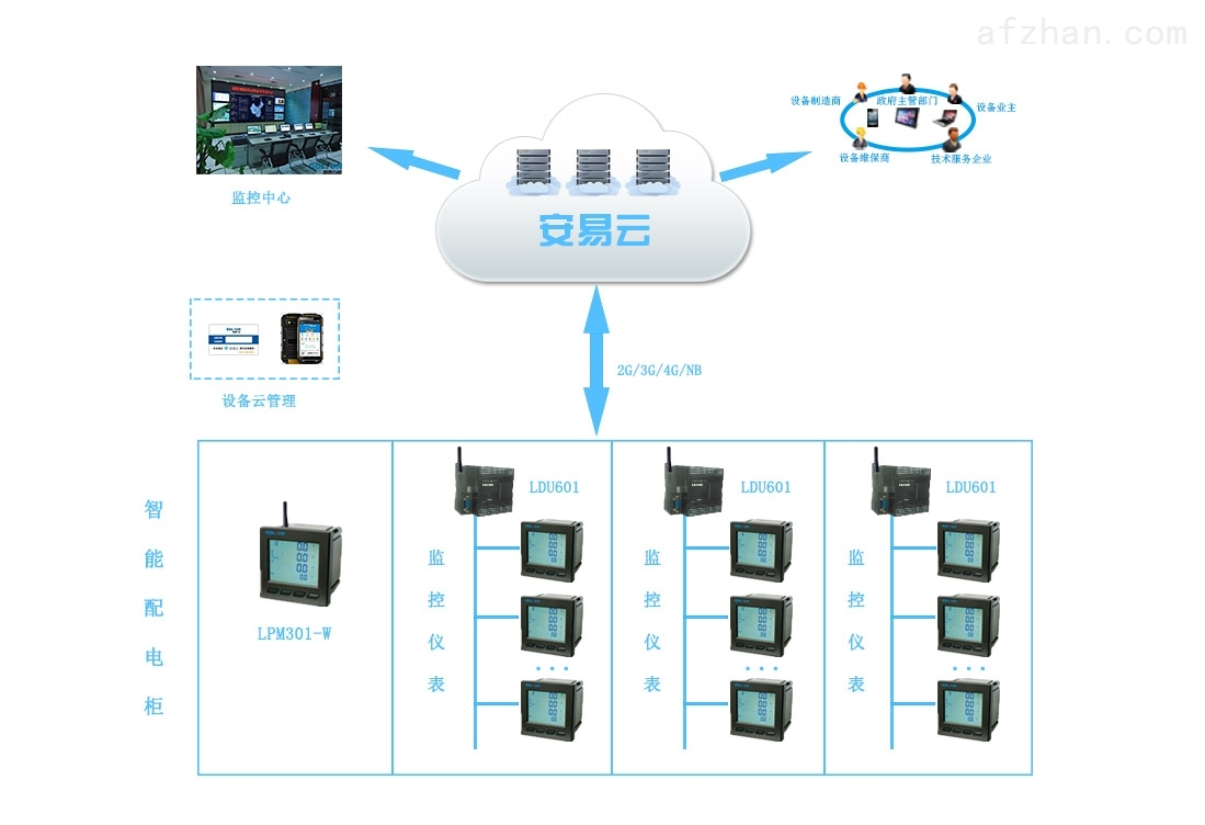 配電智能運維 賦能用戶實現(xiàn)安全、可控、高效用電新范式
