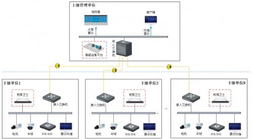 AI為基 智能診斷器如何重塑安防監(jiān)控系統(tǒng)的安全服務